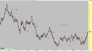 EURNZD y las secundarias perfectas